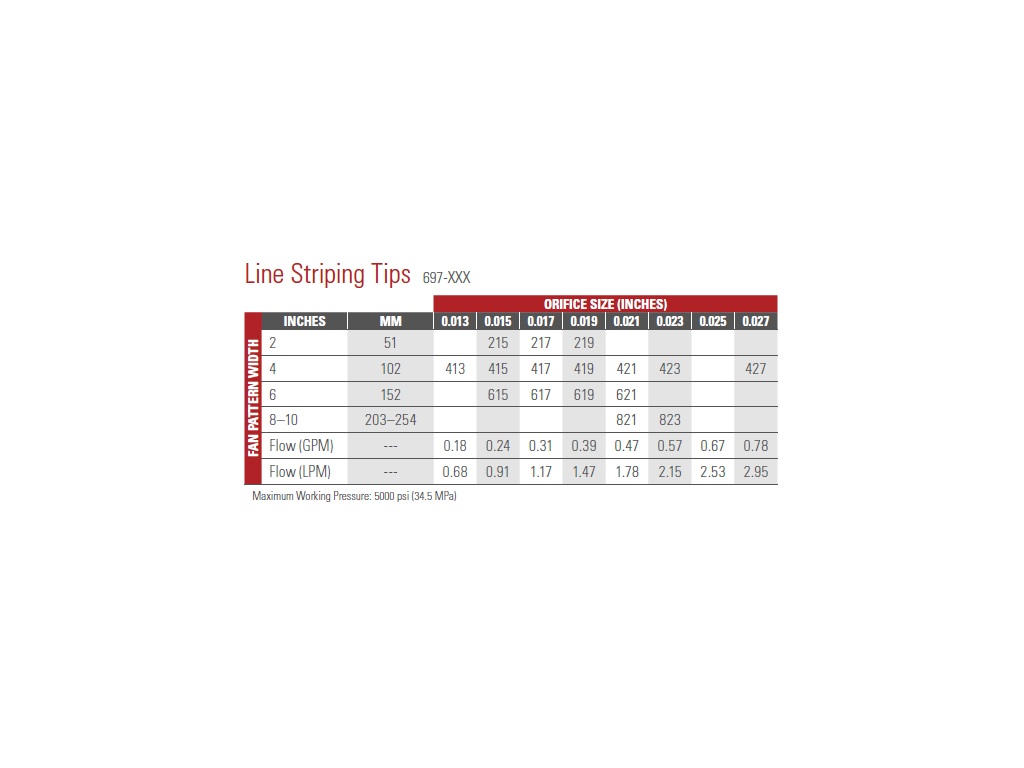 Line Striping Tips Airless Line Striping Tips Titan Tool