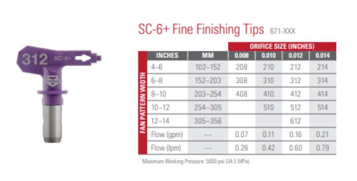Titan Purple Fine Finish Tip Size Chart
