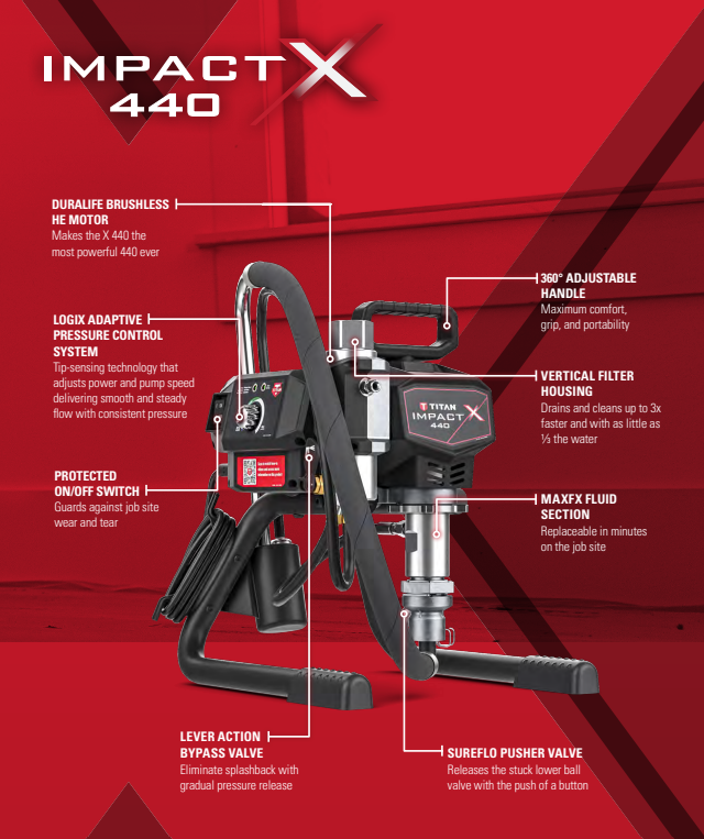 Impact X 440 features